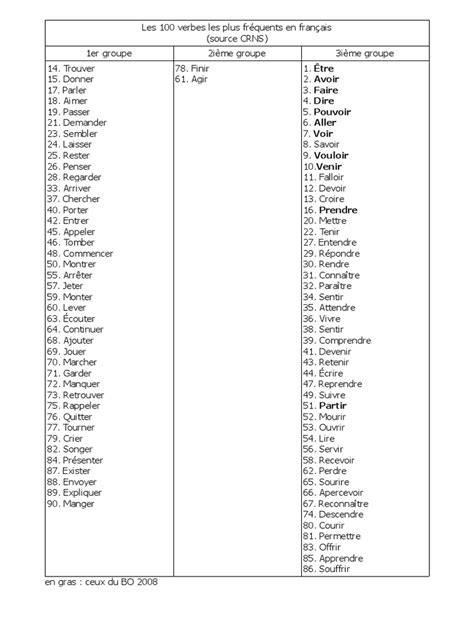 100 Verbes Les Plus Utilisés En Français Pdf Pdf