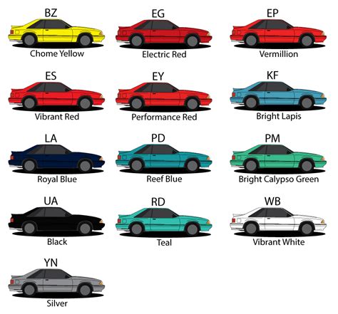 Fox Body Mustang Facts Color Codes And Stuff Foxstang