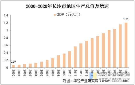 2021年长沙市房地产行业市场现状分析，商品房销售均价逐年增长「图」趋势频道 华经情报网