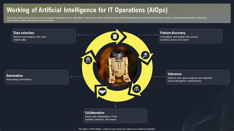 AIOPS Applications And Use Case Working Of Artificial Intelligence For