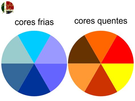 Resultado De Imagem Para Fotografia Cor Pie Chart Chart Diagram