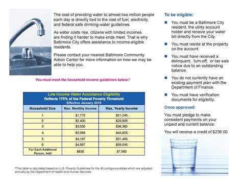 Help With Water Bill Examples And Forms