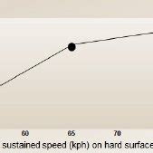 typical  function   fo  scientific diagram