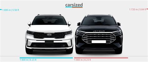 Dimensions Kia Sorento 2020 Present Vs Jetour X70 Plus 2020 Present