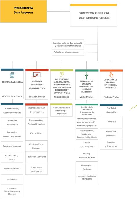 Bajo mandato rehén pulmón organigrama de un medio de comunicacion