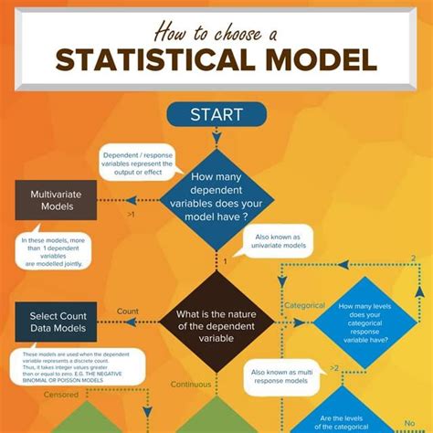 statistical model infographiccompressed  statistical data