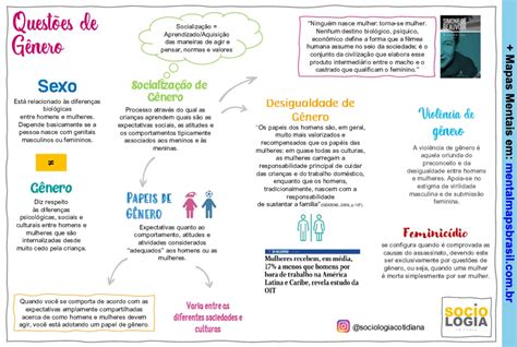 Questões De Gênero - Questões de Gênero Mapas Mentais - Sociologia - Mental Maps Brasil