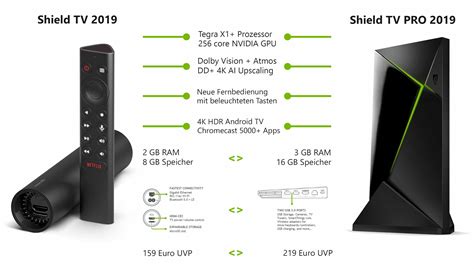 Nvidia Shield TV 2019 im Test Perfekter Streaming Player für 159 Euro