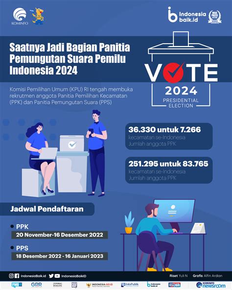 Saatnya Jadi Bagian Panitia Pemungutan Suara Pemilu Indonesia 2024