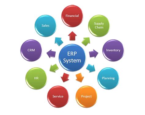 Giá trị của mã erp là gì trong quá trình triển khai