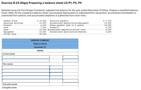 Solved Exercise Algo Preparing A Balance Sheet Lo P Chegg