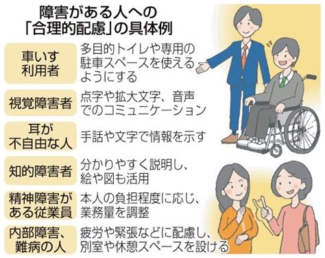 理解、進んだか 障害者差別解消法施行1年 九州では相談窓口開設や条例制定記事 理解、進んだか 障害者差別解消法施行1年 九州では相談窓口