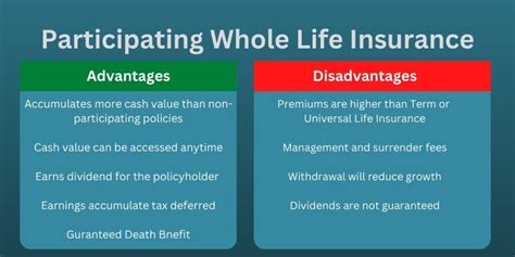 What Is Participating Whole Life Insurance Structured Wealth Strategies