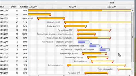 Diagrama De Gantt Microsoft Diagrama De Gantt 98640 | Hot Sex Picture