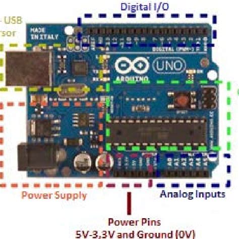 Arduino UNO board The hardware (Arduino UNO board) is very simple, but ...