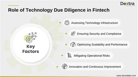 The Criticality Of Technology Due Diligence In Fintech