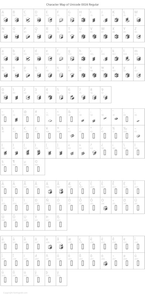 Unicode Alphabet