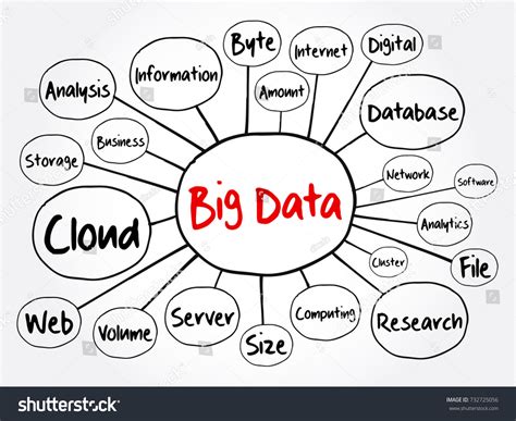 big data mind map flowchart technology stock vector royalty