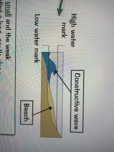 Coastal Landforms Flashcards Quizlet