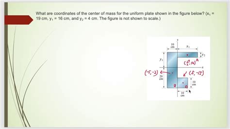 What Are Coordinates Of The Center Of Mass For The Uniform Plate Shown In The Figure Below