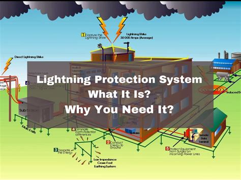 Early Streamer Emission Lightning Protection Systems An Overview