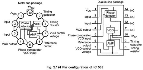 Ic Pll Pin Diagram Block Diagram Applications