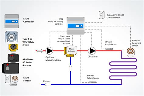 Danfoss 3 Port Valve Wiring Diagram - Wiring Diagram