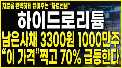 하이드로리튬 주가전망 긴급 3300원 1000만주 남았다 하지만 반등은 분명히 Oooo원에서 강하게 나옵니다 하이드로