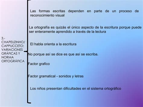 Caperucita Roja Aprende A Leer Y Escribir Emilia Ferreiro Ppt