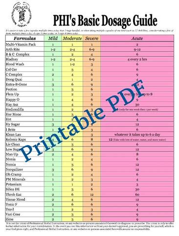 Dosage chart – Drug Free Help Store