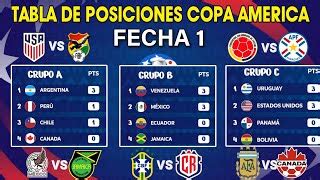 TABLA DE POSICIONES FECHA 1 COPA AMERICA 2024 Doovi