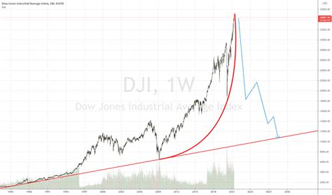 Dow Jones Today Now Live - Trending US