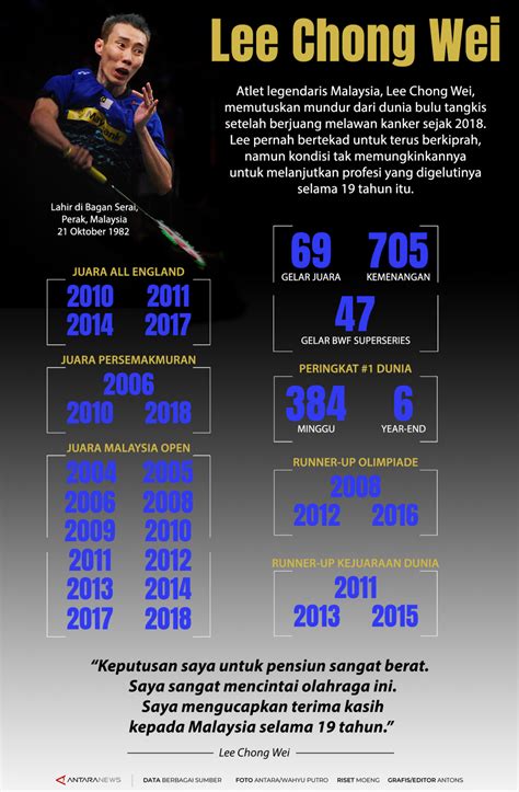 Lee Chong Wei Infografik Antara News