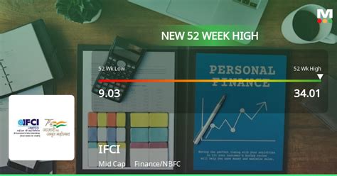 IFCI Ltd Surges To 52 Week High Outperforms Sector And Market