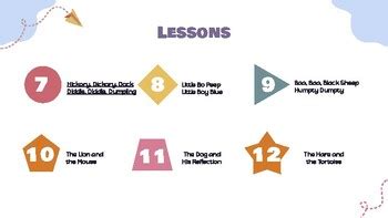 Ckla Knowledge Domain Companion Slides By Lil Llearners Tpt