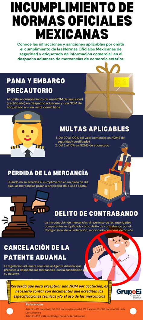 ¿ya Conoces Las Sanciones Legales Por El Incumplimiento De Una Nom