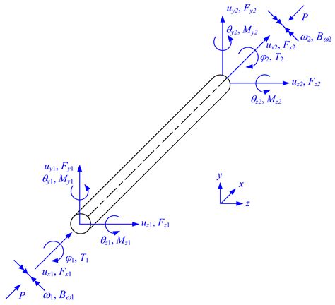 Beam Torsional Stiffness Matrix The Best Picture Of Beam