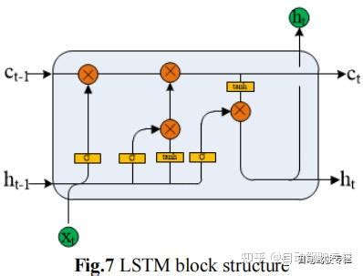 Tcn Lstm