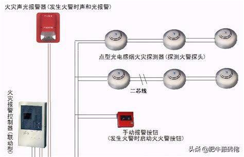 烟雾传感器的工作原理（烟雾传感器的工作原理及使用方法） 文案咖网【文案写作、朋友圈、抖音短视频，招商文案策划大全】