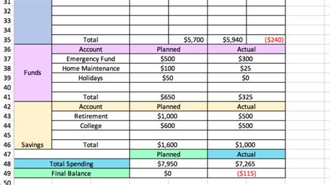 How To Make A Budget In Excel Our Simple Step By Step Guide