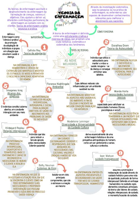 Mapa Mental Hist Ria Da Enfermagem Fdplearn