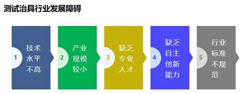 中国测试治具行业报告中国测试治具利用前景与投资战略规划分析报告 智研瞻产业研究院