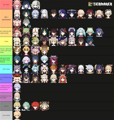 Favourite Character Tierlist Genshin Impact HoYoLAB