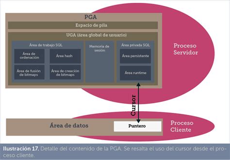 Jorge Sánchez Manual De Administración De Bases De Datos Arquitectura De Oracle Database