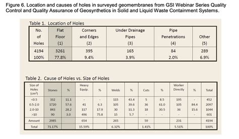 Hdpe Geomembrane Specification And Performance Implications