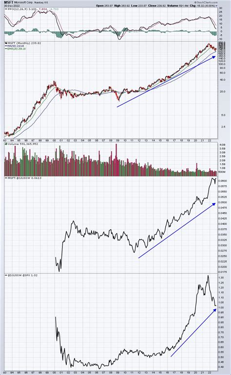 My 2023 Stock Market Forecast | Trading Places with Tom Bowley ...