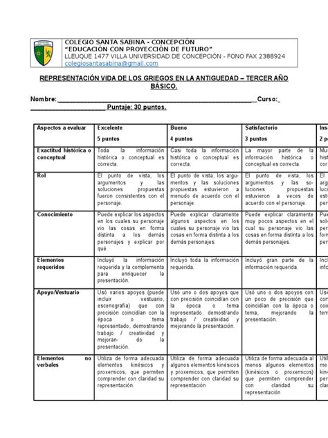 3rubrica Dramatizacion Cognición Sicología Y Ciencia Cognitiva Prueba Gratuita De 30 Días