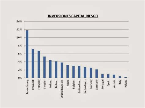 Golpedefecto AnÁlisis Comparativo De La InversiÓn En I D En EspaÑa Y