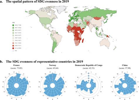 Country Level Evenness Measure In Assessing Progress Towards