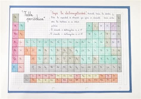 Establecer Paleto Palacio Libreta Tabla Periodica Mutuo Satisfacci N Oler